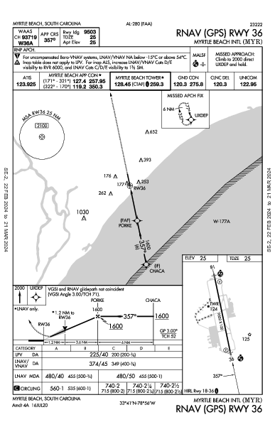 マートルビーチ国際空港 Myrtle Beach, SC (KMYR): RNAV (GPS) RWY 36 (IAP)