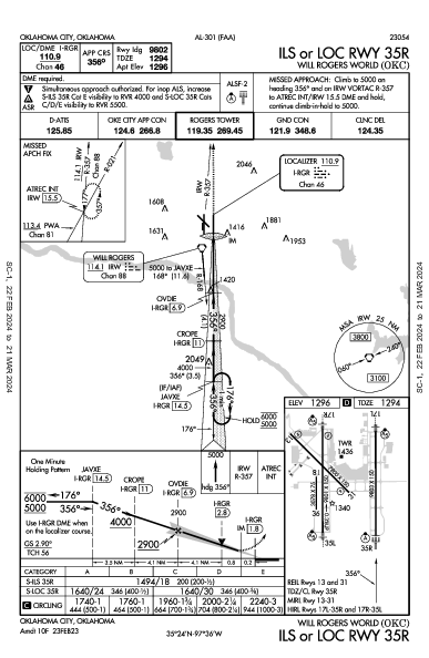 OKC Will Rogers Intl Oklahoma City, OK (KOKC): ILS OR LOC RWY 35R (IAP)