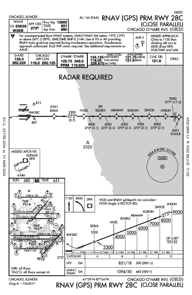 シカゴ・オヘア国際空港 Chicago, IL (KORD): RNAV (GPS) PRM RWY 28C (IAP)