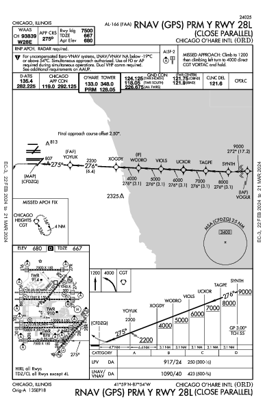 シカゴ・オヘア国際空港 Chicago, IL (KORD): RNAV (GPS) PRM Y RWY 28L (IAP)