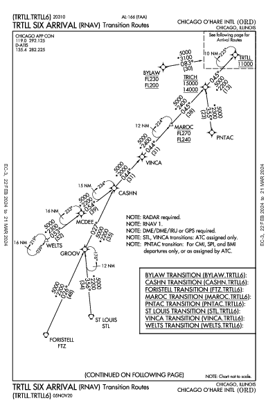 シカゴ・オヘア国際空港 Chicago, IL (KORD): TRTLL SIX (RNAV) (STAR)
