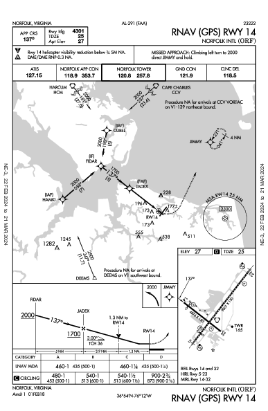 ノーフォーク国際空港 Norfolk, VA (KORF): RNAV (GPS) RWY 14 (IAP)