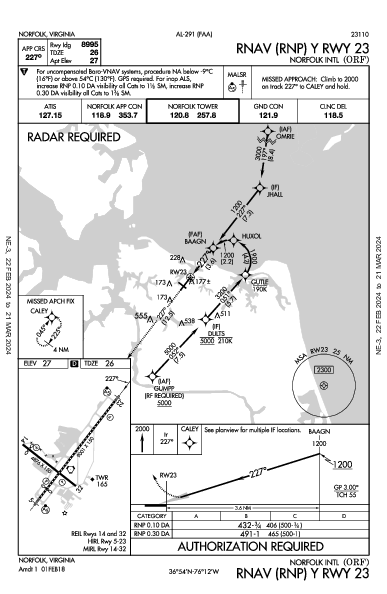 ノーフォーク国際空港 Norfolk, VA (KORF): RNAV (RNP) Y RWY 23 (IAP)