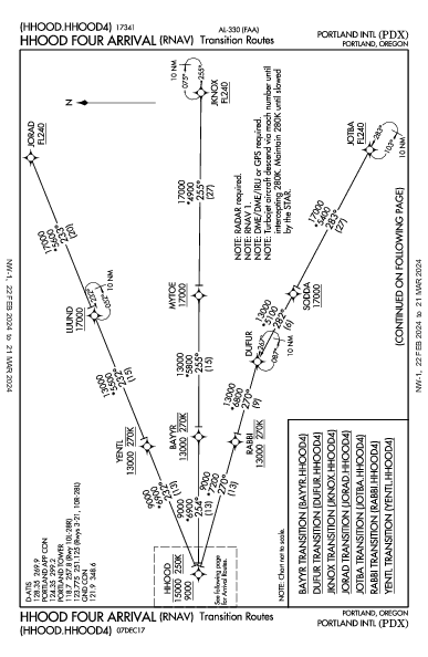 ポートランド国際空港 Portland, OR (KPDX): HHOOD FOUR (RNAV) (STAR)