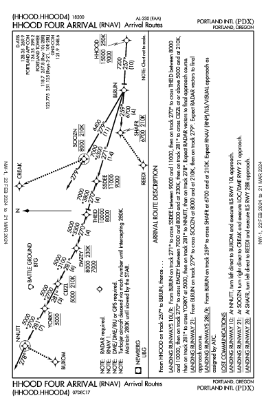 ポートランド国際空港 Portland, OR (KPDX): HHOOD FOUR (RNAV) (STAR)