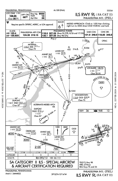フィラデルフィア国際空港 Philadelphia, PA (KPHL): ILS RWY 09L (SA CAT II) (IAP)