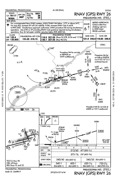 フィラデルフィア国際空港 Philadelphia, PA (KPHL): RNAV (GPS) RWY 26 (IAP)
