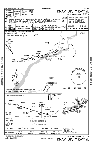 フィラデルフィア国際空港 Philadelphia, PA (KPHL): RNAV (GPS) Y RWY 09L (IAP)