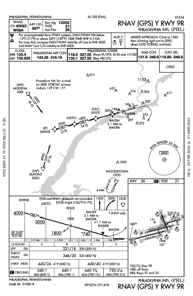 フィラデルフィア国際空港 Philadelphia, PA (KPHL): RNAV (GPS) Y RWY 09R (IAP)