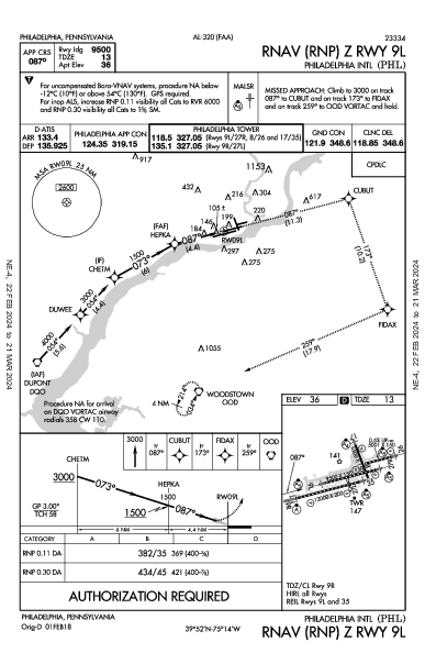 フィラデルフィア国際空港 Philadelphia, PA (KPHL): RNAV (RNP) Z RWY 09L (IAP)