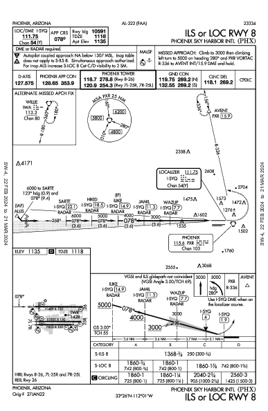 フェニックス・スカイハーバー国際空港 Phoenix, AZ (KPHX): ILS OR LOC RWY 08 (IAP)