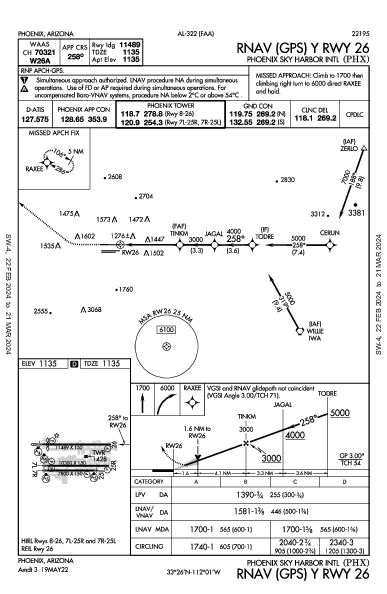 フェニックス・スカイハーバー国際空港 Phoenix, AZ (KPHX): RNAV (GPS) Y RWY 26 (IAP)