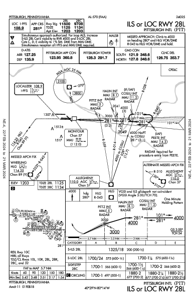 ピッツバーグ国際空港 Pittsburgh, PA (KPIT): ILS OR LOC RWY 28L (IAP)