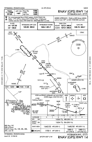 ピッツバーグ国際空港 Pittsburgh, PA (KPIT): RNAV (GPS) RWY 14 (IAP)