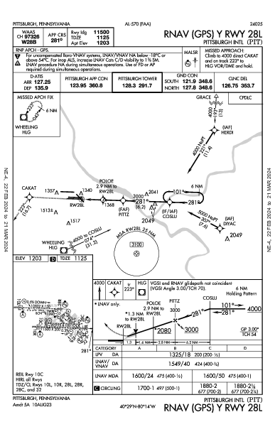 ピッツバーグ国際空港 Pittsburgh, PA (KPIT): RNAV (GPS) Y RWY 28L (IAP)