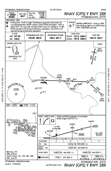 ピッツバーグ国際空港 Pittsburgh, PA (KPIT): RNAV (GPS) Y RWY 28R (IAP)