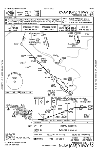 ピッツバーグ国際空港 Pittsburgh, PA (KPIT): RNAV (GPS) Y RWY 32 (IAP)