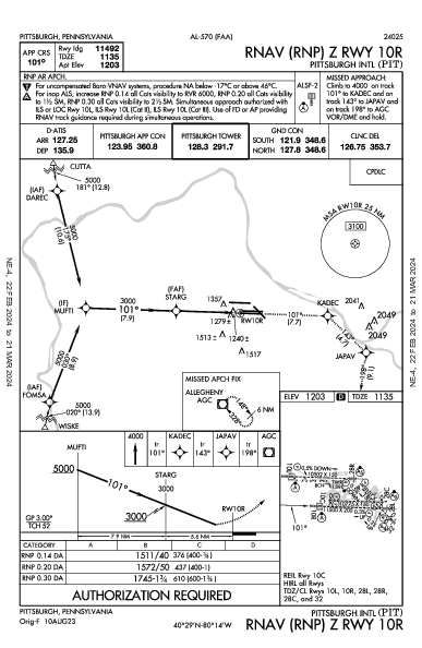 ピッツバーグ国際空港 Pittsburgh, PA (KPIT): RNAV (RNP) Z RWY 10R (IAP)