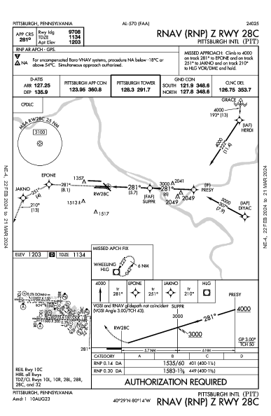 ピッツバーグ国際空港 Pittsburgh, PA (KPIT): RNAV (RNP) Z RWY 28C (IAP)