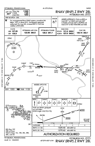 ピッツバーグ国際空港 Pittsburgh, PA (KPIT): RNAV (RNP) Z RWY 28L (IAP)