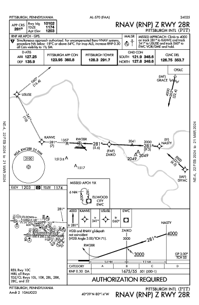 ピッツバーグ国際空港 Pittsburgh, PA (KPIT): RNAV (RNP) Z RWY 28R (IAP)