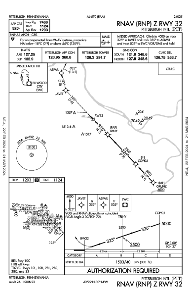 ピッツバーグ国際空港 Pittsburgh, PA (KPIT): RNAV (RNP) Z RWY 32 (IAP)