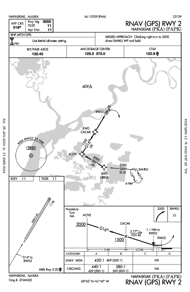 Napaskiak Napaskiak, AK (PAPK): RNAV (GPS) RWY 02 (IAP)