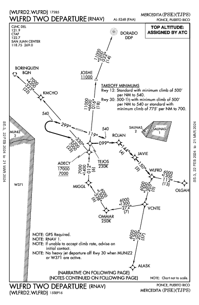Mercedita ポンセ, プエルトリコ PR (TJPS): WLFRD TWO (RNAV) (DP)