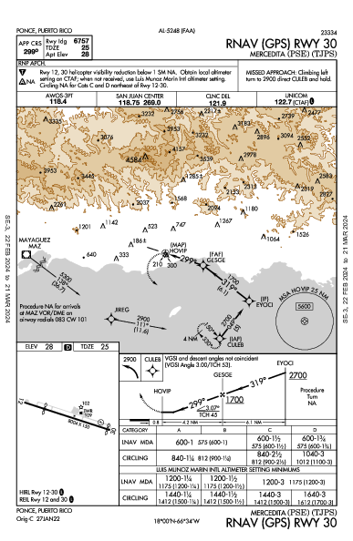 Mercedita ポンセ, プエルトリコ PR (TJPS): RNAV (GPS) RWY 30 (IAP)