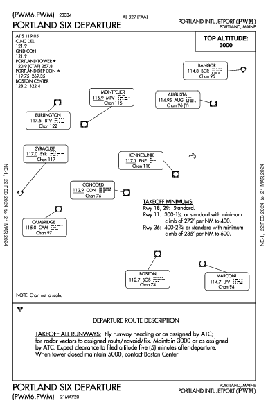 ポートランド国際ジェットポート Portland, ME (KPWM): PORTLAND SIX (DP)