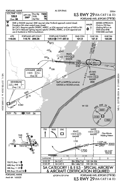 ポートランド国際ジェットポート Portland, ME (KPWM): ILS RWY 29 (SA CAT I - II) (IAP)