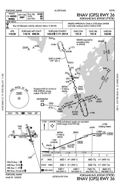 ポートランド国際ジェットポート Portland, ME (KPWM): RNAV (GPS) RWY 36 (IAP)