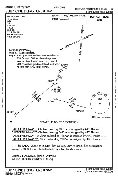 シカゴ・ロックフォード国際空港 Chicago/Rockford, IL (KRFD): BIXBY ONE (RNAV) (DP)