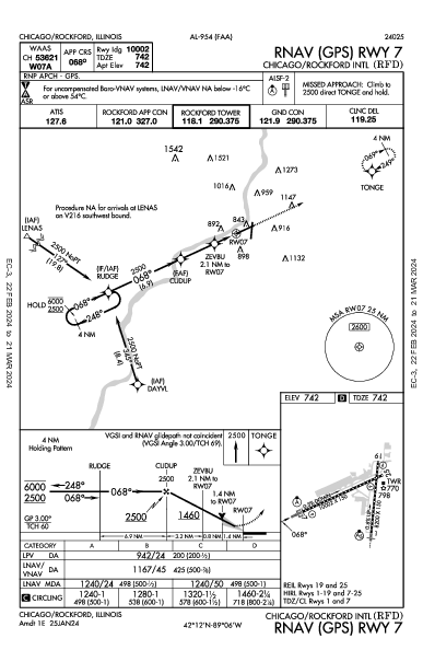 シカゴ・ロックフォード国際空港 Chicago/Rockford, IL (KRFD): RNAV (GPS) RWY 07 (IAP)