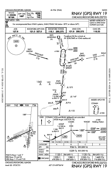 シカゴ・ロックフォード国際空港 Chicago/Rockford, IL (KRFD): RNAV (GPS) RWY 19 (IAP)
