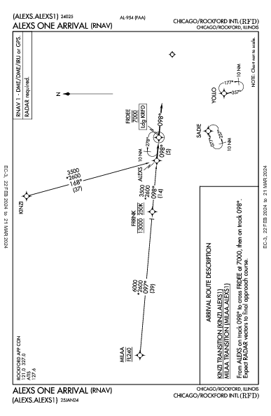 シカゴ・ロックフォード国際空港 Chicago/Rockford, IL (KRFD): ALEXS ONE (RNAV) (STAR)