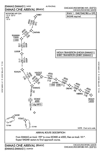 シカゴ・ロックフォード国際空港 Chicago/Rockford, IL (KRFD): EMMAS ONE (RNAV) (STAR)