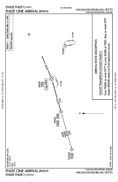 シカゴ・ロックフォード国際空港 Chicago/Rockford, IL (KRFD): FNLEE ONE (RNAV) (STAR)