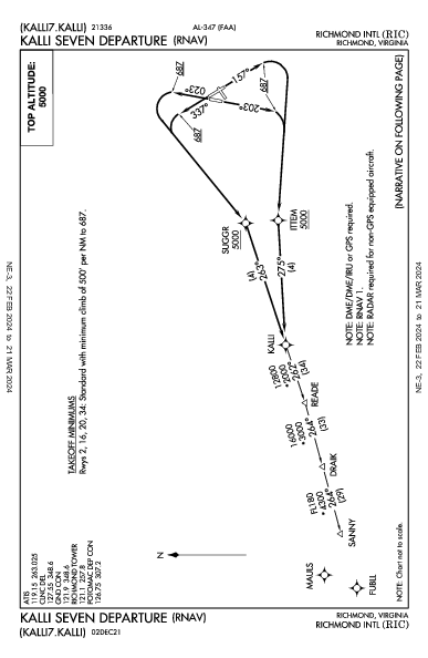 リッチモンド国際空港 Richmond, VA (KRIC): KALLI SEVEN (RNAV) (DP)
