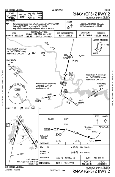 リッチモンド国際空港 Richmond, VA (KRIC): RNAV (GPS) Z RWY 02 (IAP)