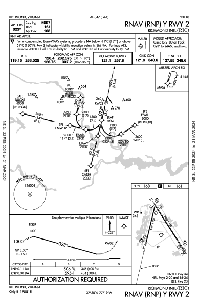 リッチモンド国際空港 Richmond, VA (KRIC): RNAV (RNP) Y RWY 02 (IAP)