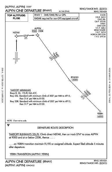 リノ・タホ国際空港 Reno, NV (KRNO): ALPYN ONE (RNAV) (DP)