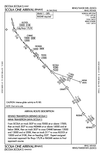リノ・タホ国際空港 Reno, NV (KRNO): SCOLA ONE (RNAV) (STAR)