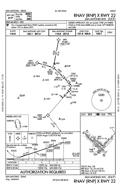 サンアントニオ国際空港 San Antonio, TX (KSAT): RNAV (RNP) X RWY 22 (IAP)