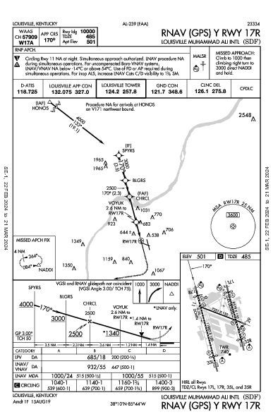 ルイビル国際空港 Louisville, KY (KSDF): RNAV (GPS) Y RWY 17R (IAP)