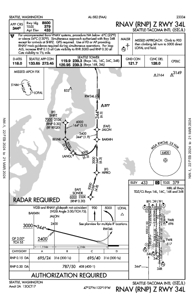 シアトル・タコマ国際空港 Seattle, WA (KSEA): RNAV (RNP) Z RWY 34L (IAP)