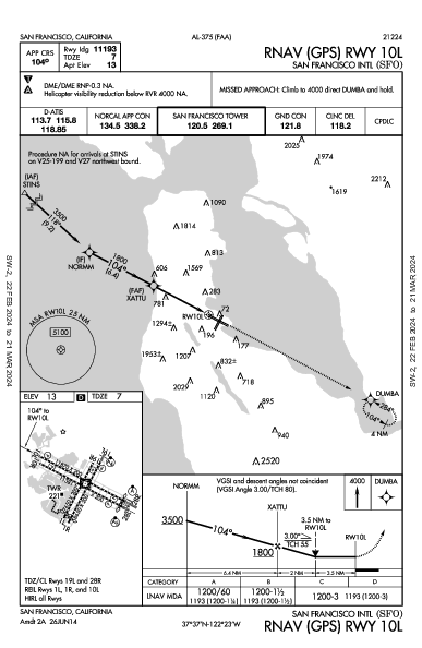 サンフランシスコ国際空港 San Francisco, CA (KSFO): RNAV (GPS) RWY 10L (IAP)