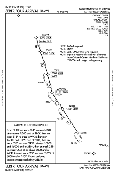 サンフランシスコ国際空港 San Francisco, CA (KSFO): SERFR FOUR (RNAV) (STAR)