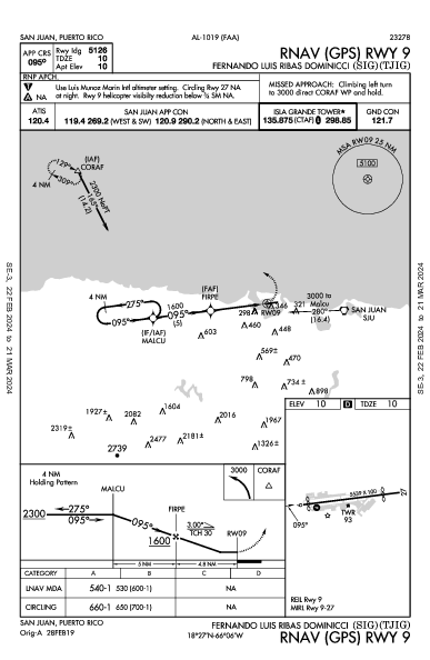 Ribas Dominicci  サンフアン, プエルトリコ PR (TJIG): RNAV (GPS) RWY 09 (IAP)