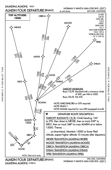 ノーマン・Y・ミネタ・サンノゼ国際空港 San Jose, CA (KSJC): ALMDN FOUR (RNAV) (DP)